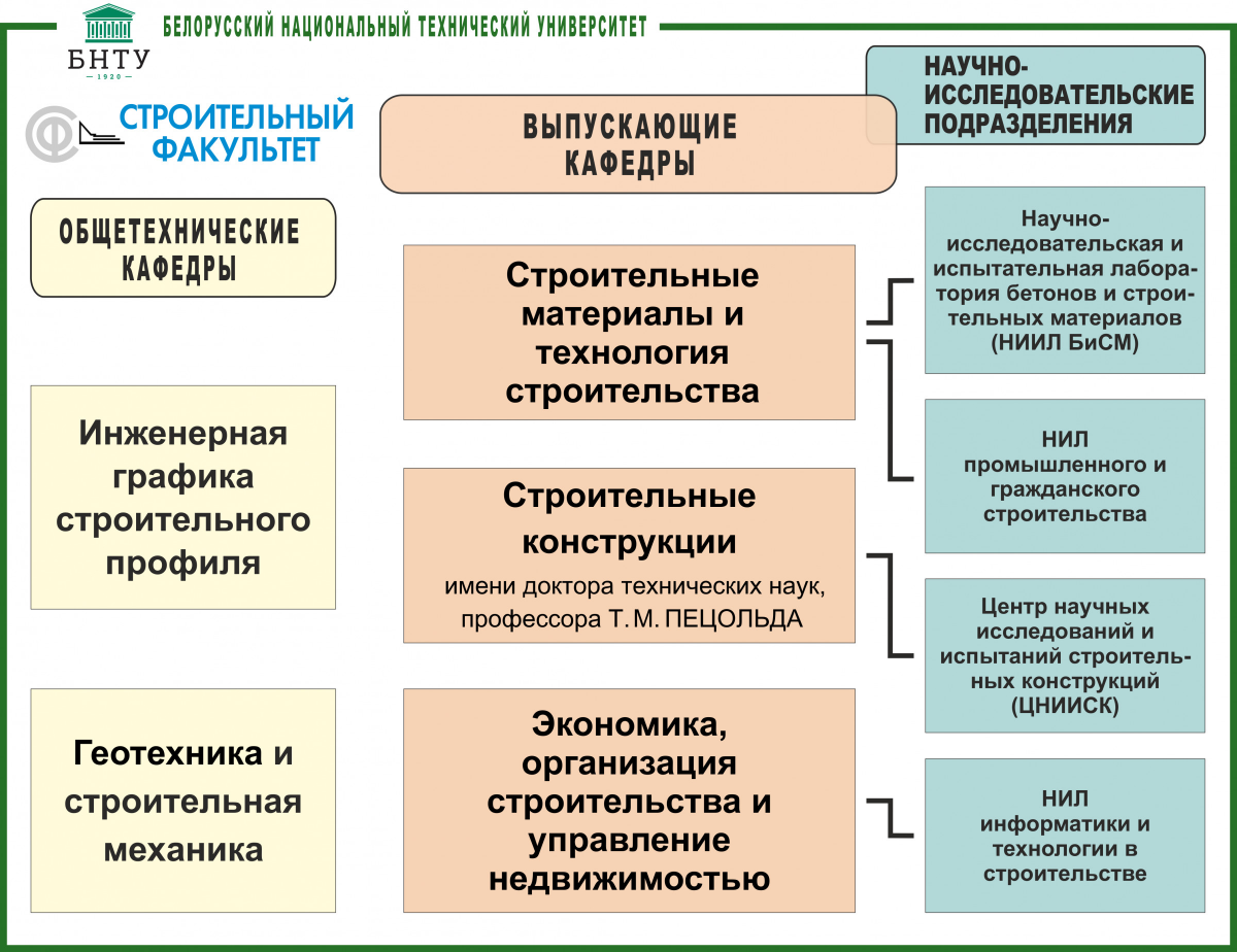 Колледж бнту